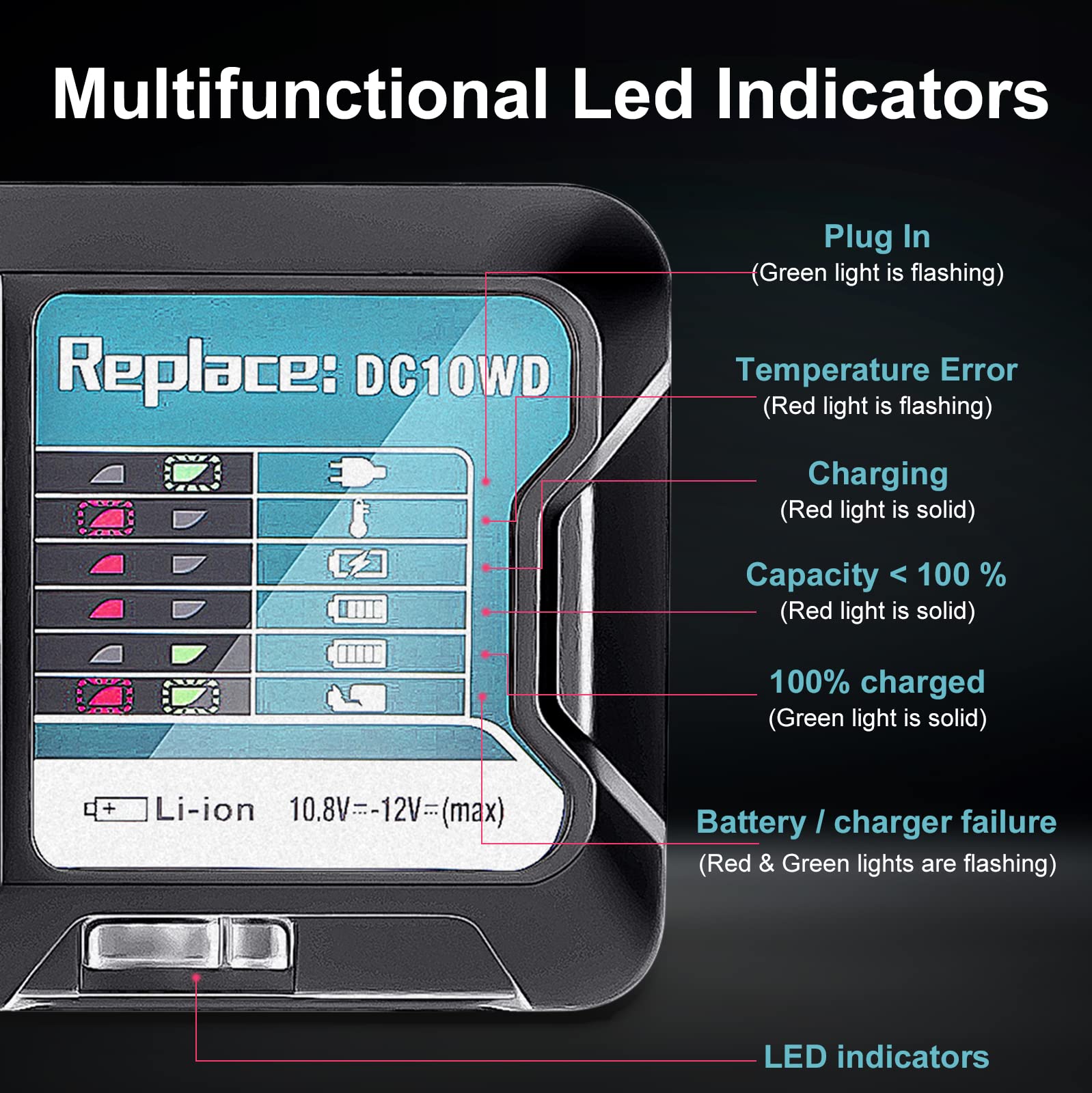DC10WD Charger for Makita Batt - огляд і ціна Makita Drill Hp1640