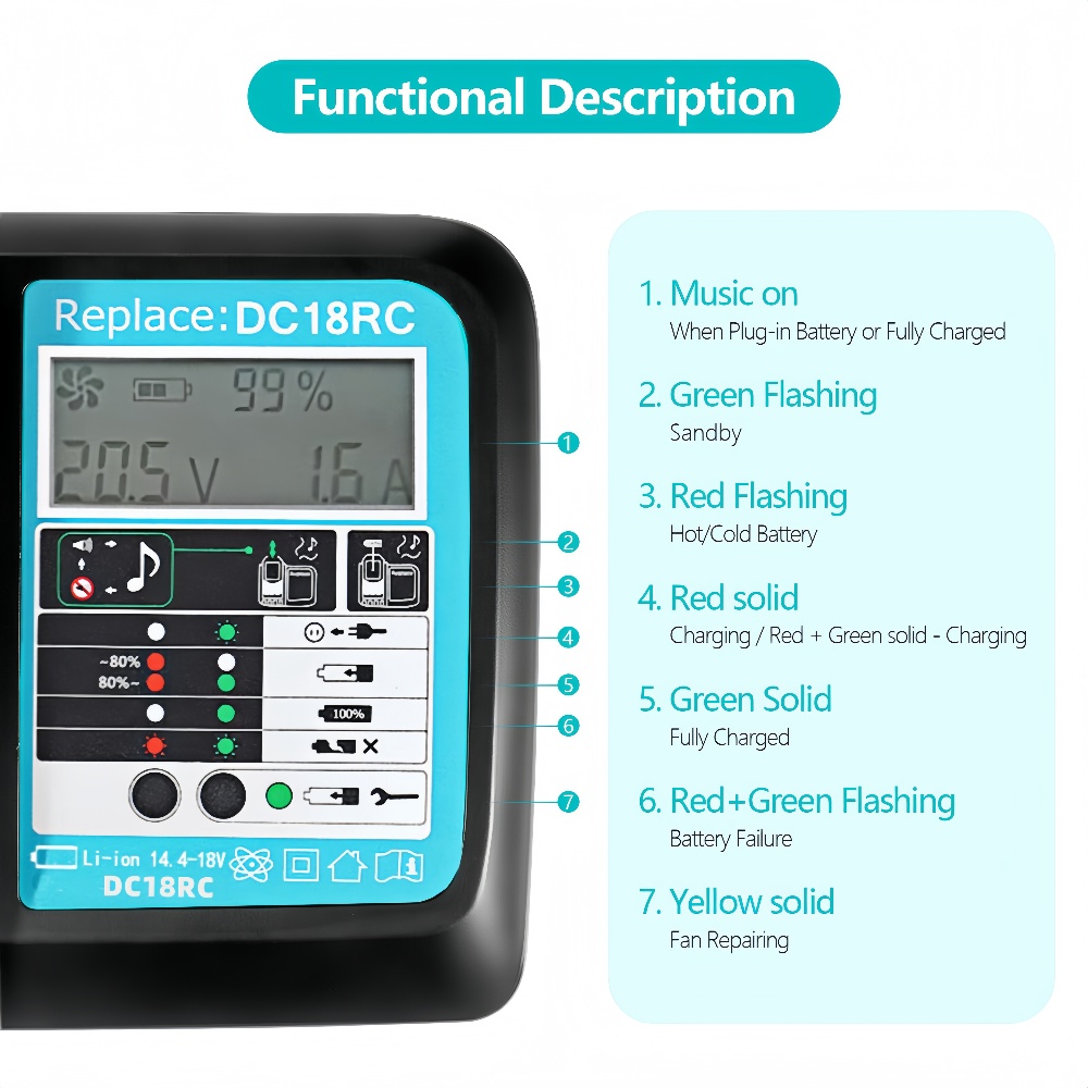 DC18RC Fast Charging with Fan  - огляд і ціна Makita Drill Hp1640